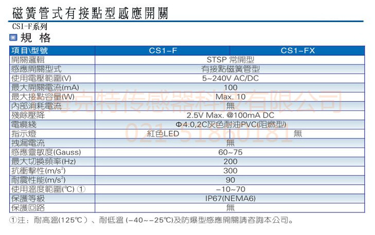 CS1-F