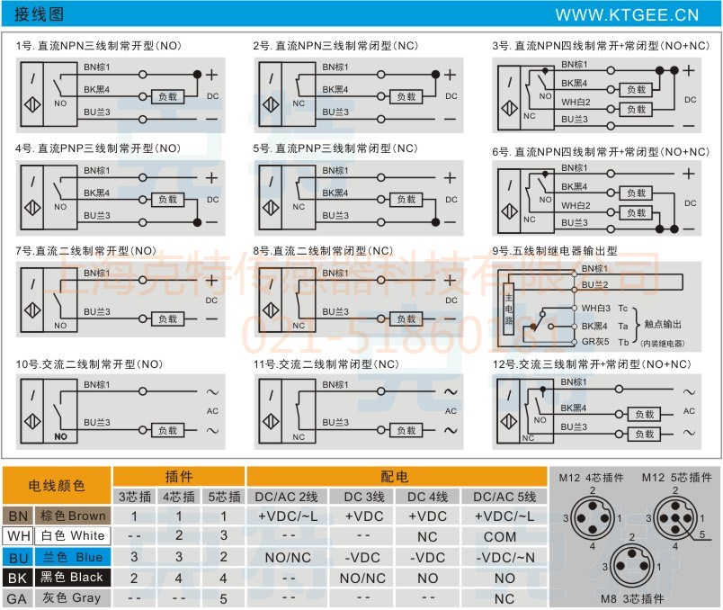 LJM12A-4Z/NKS