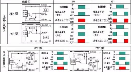 接近开关NPN和PNP区别