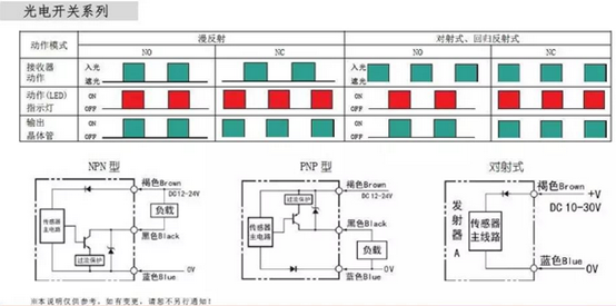 接近开关NPN和PNP区别