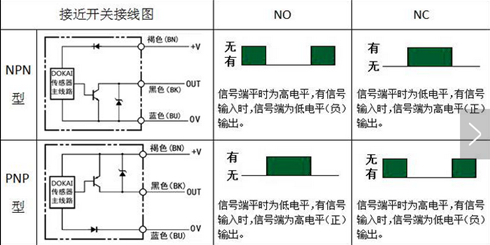 接近开关NPN和PNP区别