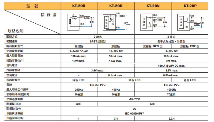 KT-20R