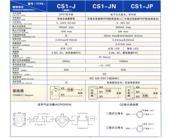 CS1-J