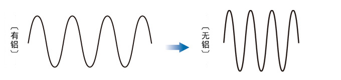 接近传感器是什么？