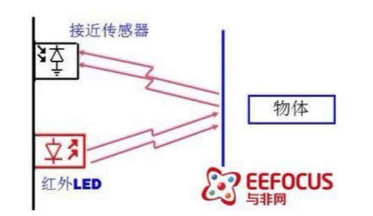 手机接近传感器是什么