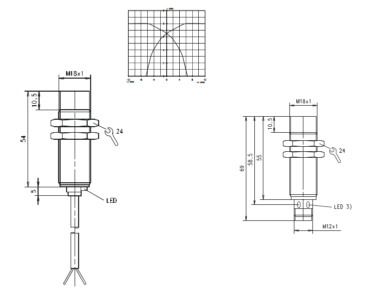 3RG4023-0KB00-PF