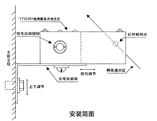 YT-522B1