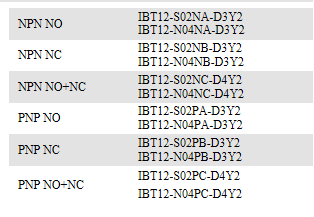 IBT12-S02NA-D3Y2