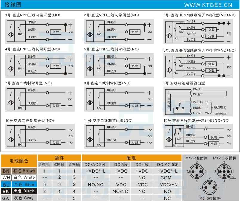 LJ12A3-4-Z-BX_型号说明_规格_技术参数_工作原理图_克特