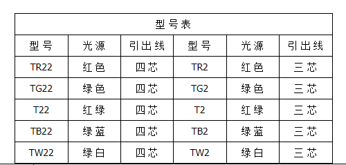 Z3N-T22