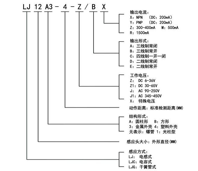 LJ12A3-4-Z-BX_型号说明_规格_技术参数_工作原理图_克特