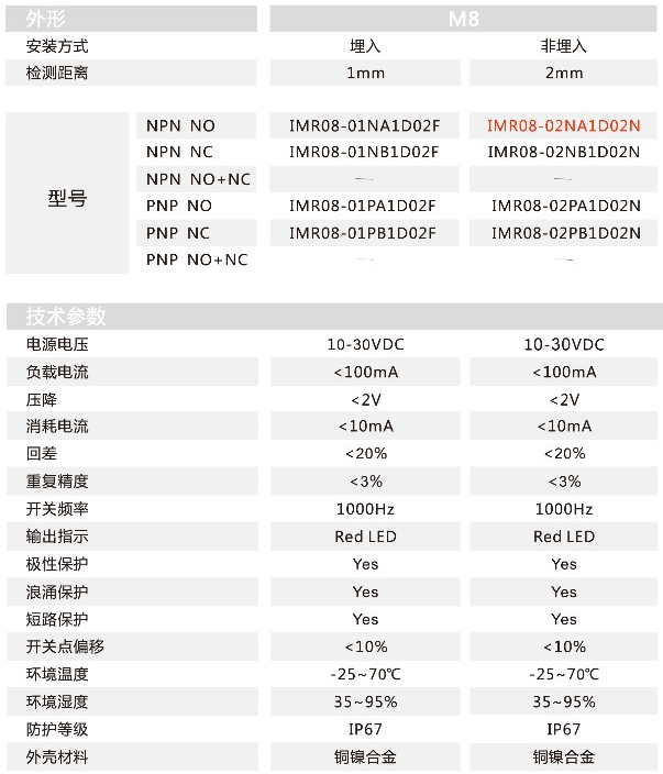 IMR08-02NA1D02N_克特