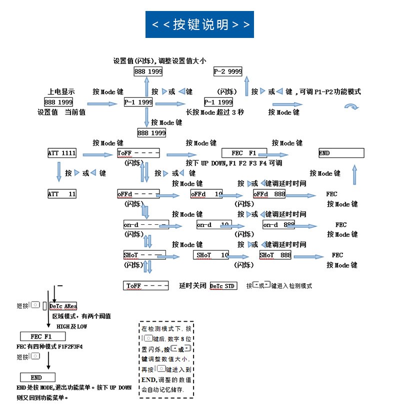 FW-30N-JM_光纤放大器_红外光电传感器_克特