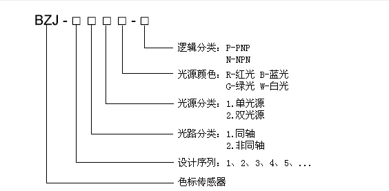 BZJ-211_电眼_色标传感器_克特_制袋机纠偏光电眼颜色识别传感器开关