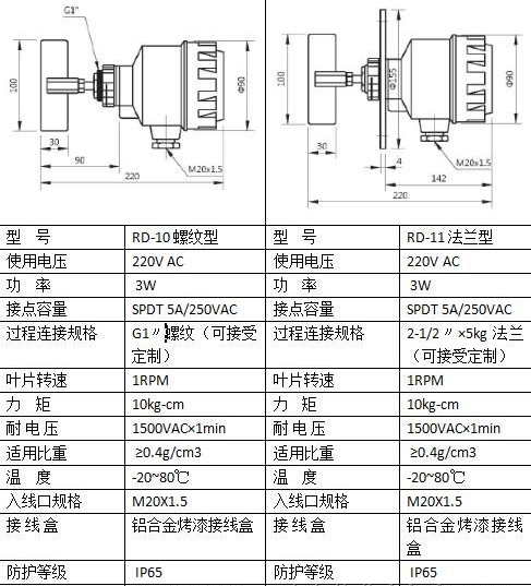 RD-30钢索型阻旋式料位开关