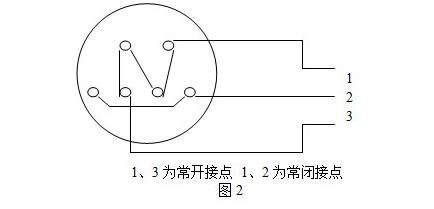 XLDH-F-A