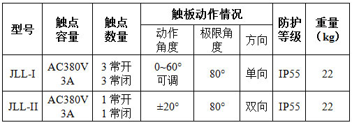 JLL-II_JLL-I_克特_料流检测装置