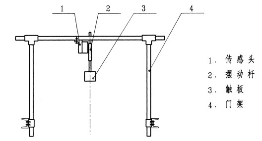 JLL-II_JLL-I_克特_料流检测装置