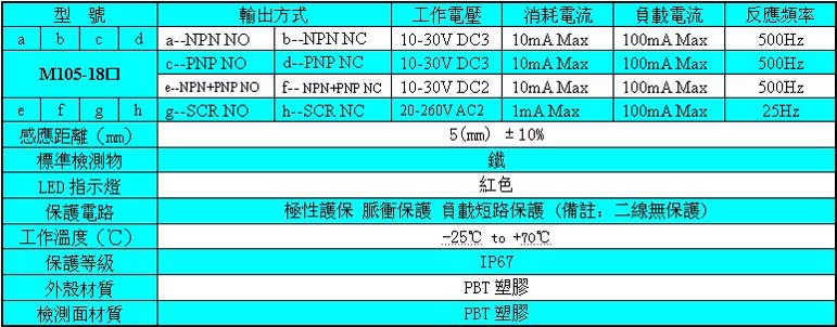 M105-18B_克特_接近开关