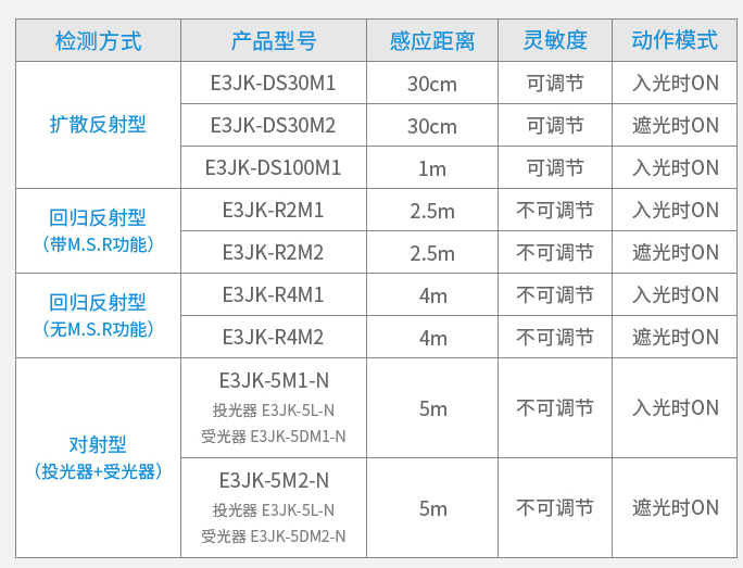 E3JK-R4M1