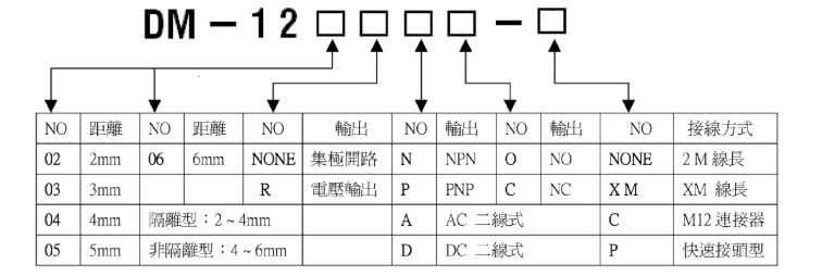 DM-1808NO